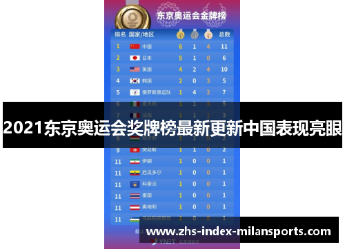 2021东京奥运会奖牌榜最新更新中国表现亮眼